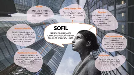 Imagen informativa del Servicio de Orientación, Formación e Inserción Laboral (SOFIL) del Grupo Inteligencia Límite. En el centro, aparece un retrato artístico de perfil de una mujer mirando hacia arriba, rodeada por edificios modernos. A su alrededor se distribuyen burbujas de texto con los diferentes servicios complementarios ofrecidos: Ocedis, Ocio y Tiempo Libre, Deportes, Vida Independiente, Autoescuela, Habilitación Funcional y Atención a Familias. Cada burbuja describe brevemente el contenido del ser