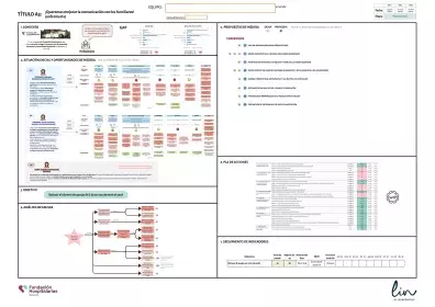 Con un A3 planteamos el contexto del que partimos, nuestra situación inicial, objetivo, propuesta de mejoras y plan de acciones.  análisis de causas