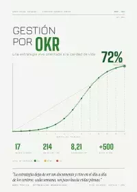 El avance de los OKR sube semana a semana, mostrando cómo la gestión por objetivos mejora, paso a paso, la vida de las personas.